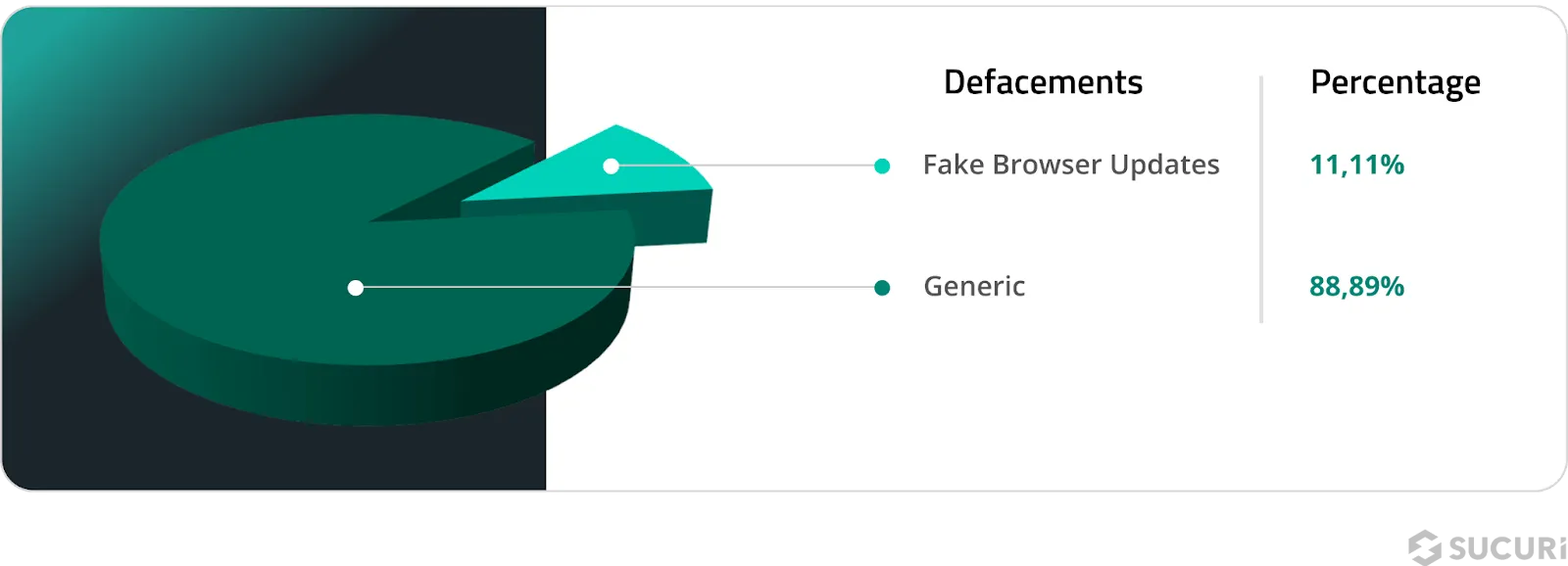 Website defacements malware breakdown, 2024