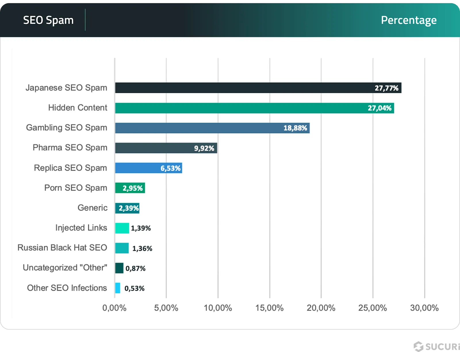 SEO spam malware breakdown, 2024