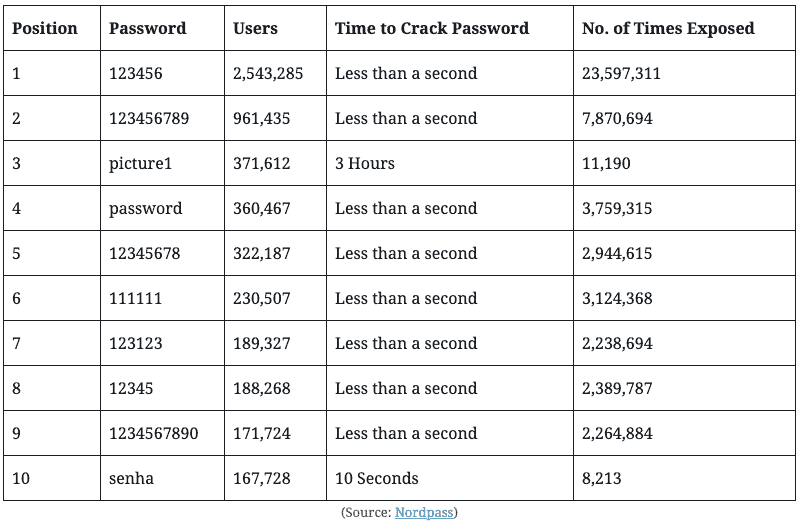website hacking statistics