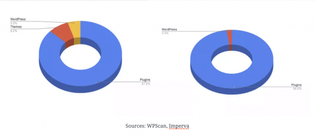 website hacking statistics