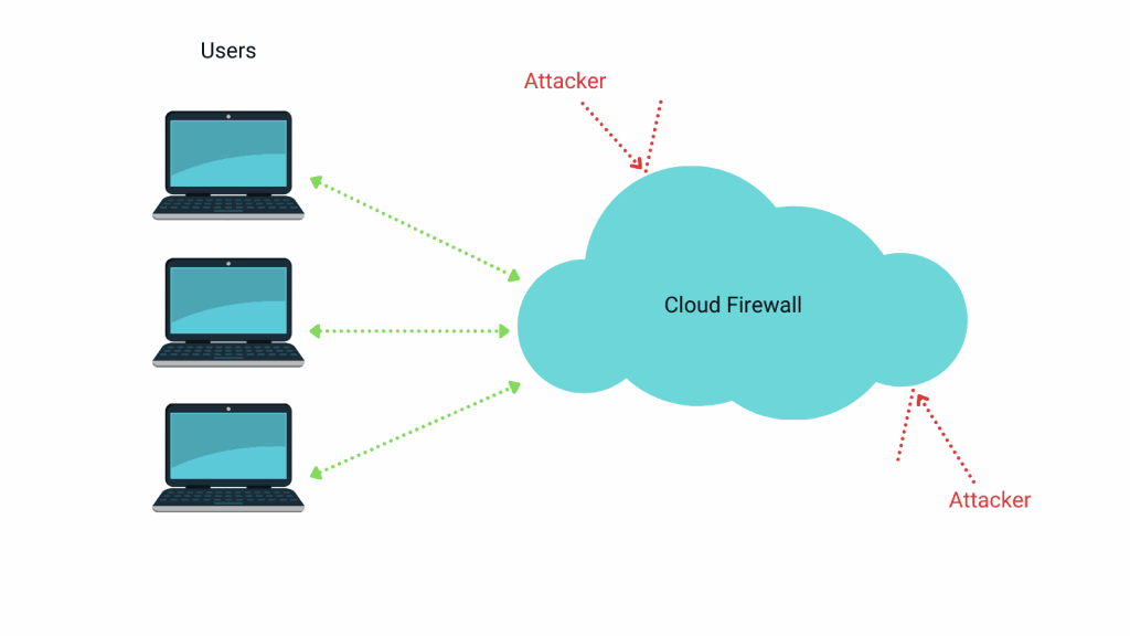 What Is A Web Application Firewall?