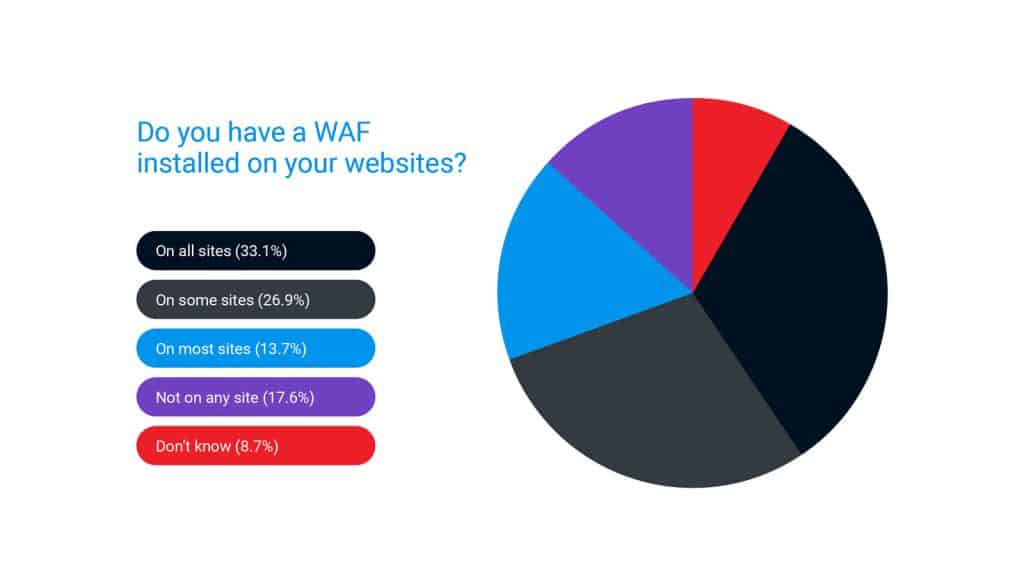 Website Security Issues