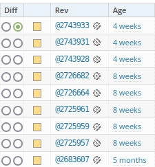 Check the frequency of updates to see if plugin is abandoned