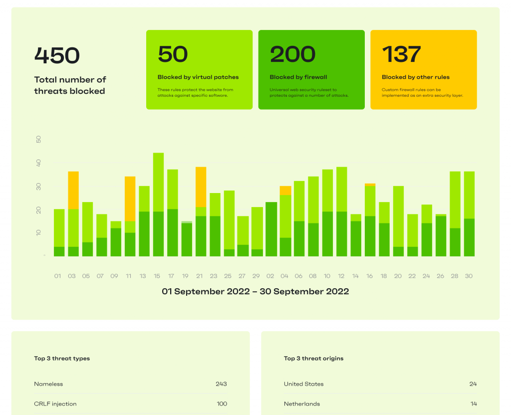 patchstack reports