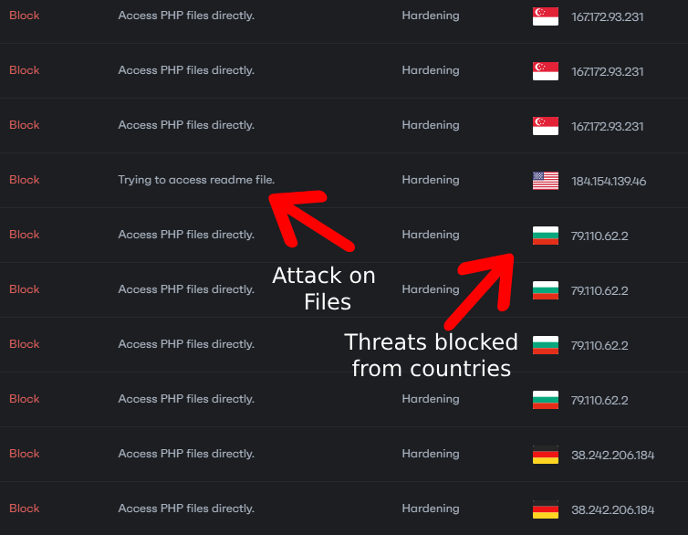 Patchstack blocking firewall and WordPress threats