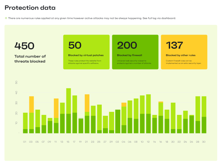 Patchstack reports