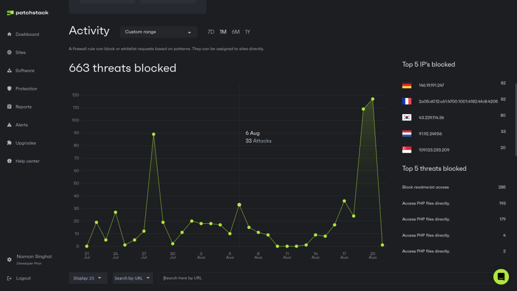 At Patchstack, our security engineers provide this hands-on, manual service to clean and secure WordPress websites