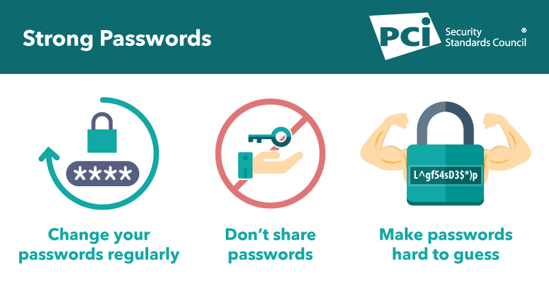 PCI's guidance on strong passwords, including changing them regularly, not sharing them, and making them hard to guess