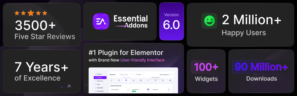 Banner for "Essential Addons for Elementor" plugin showcasing multiple review statistics.