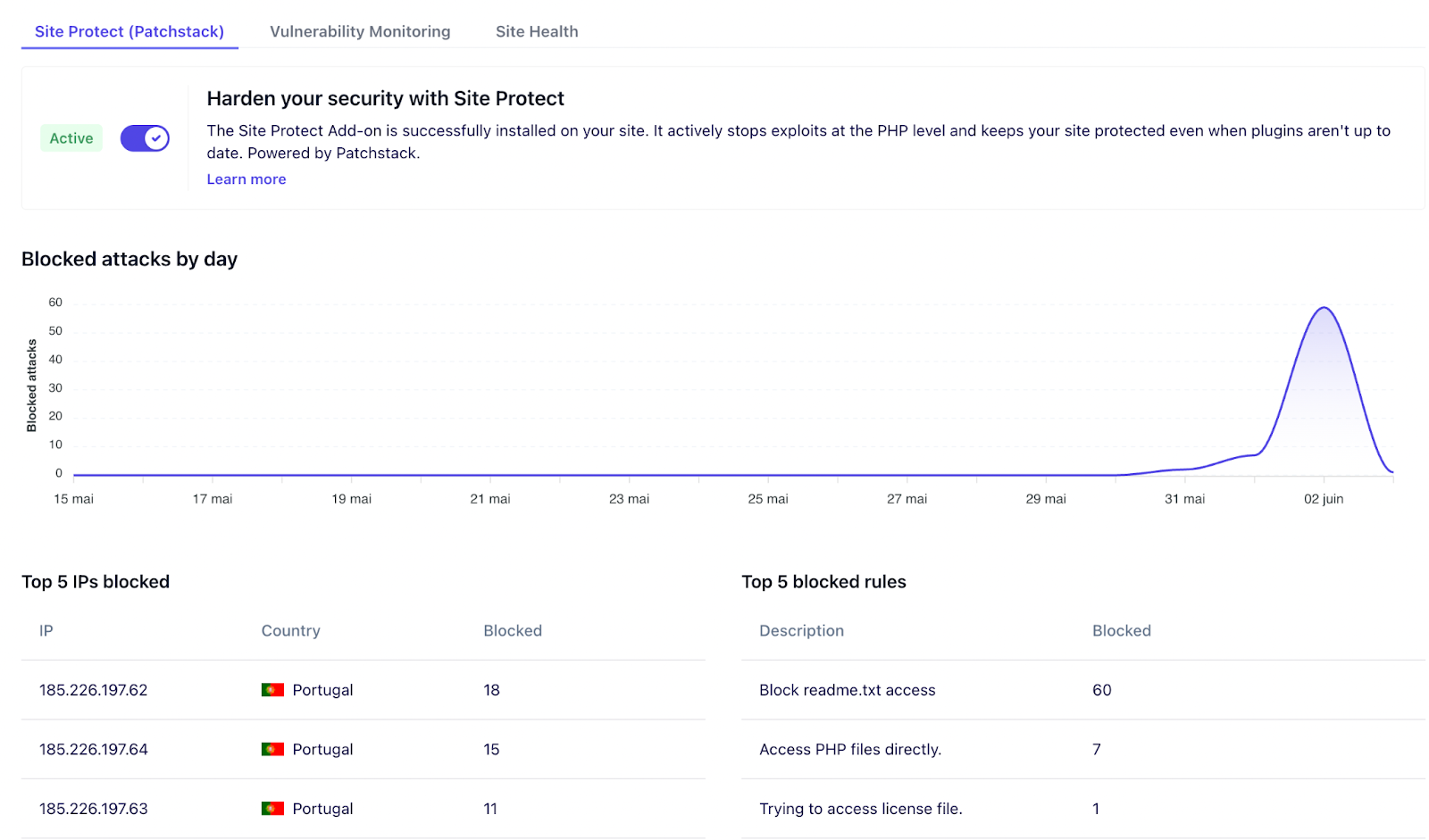 WP Umbrella integration with Patchstack