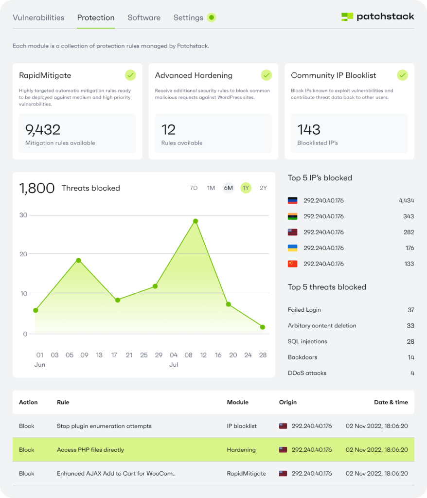 Patchstack integration view in the web host integration iFrame widget